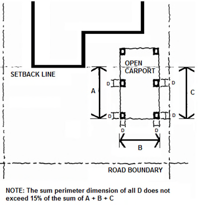 Setback Line Rtoad Livingstone Planning Scheme 2018 (File 73 HTML) | PropCode Library