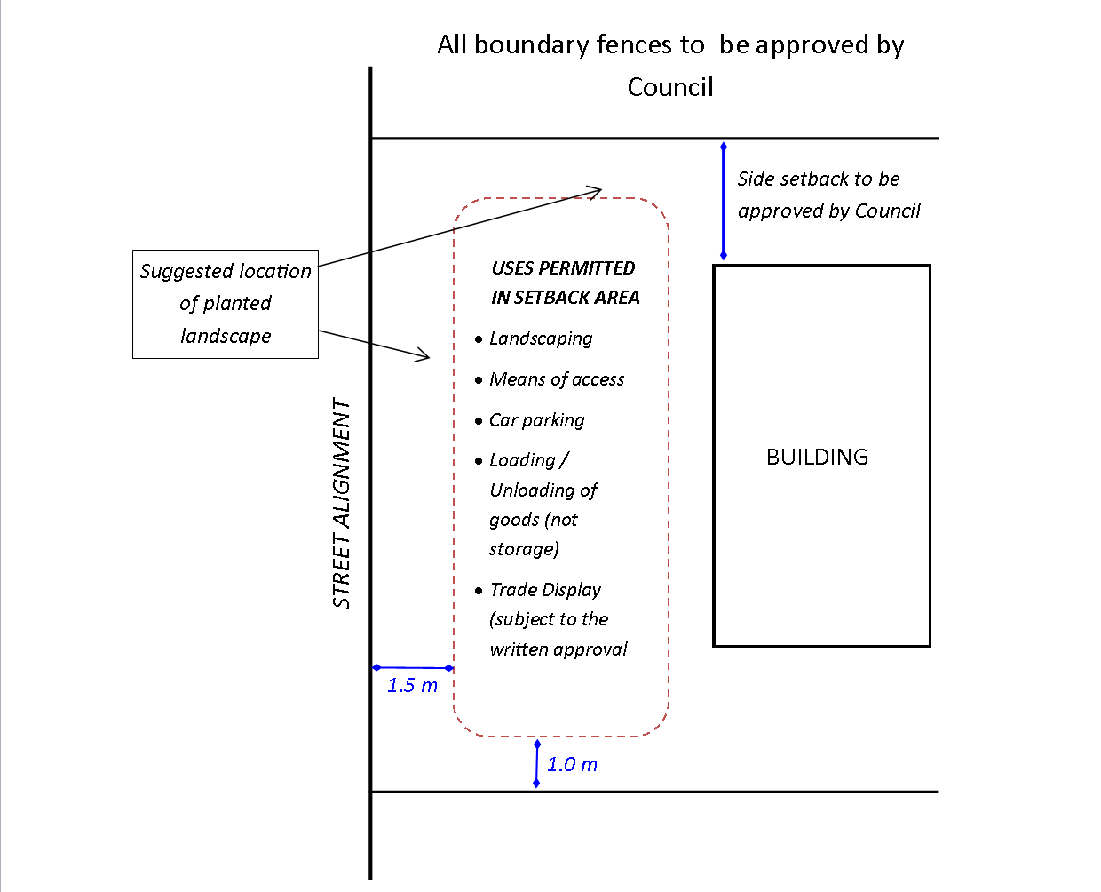 Institutional Building Setbacks Beverley Local Planning Policies (File 2 HTML) | PropCode Library