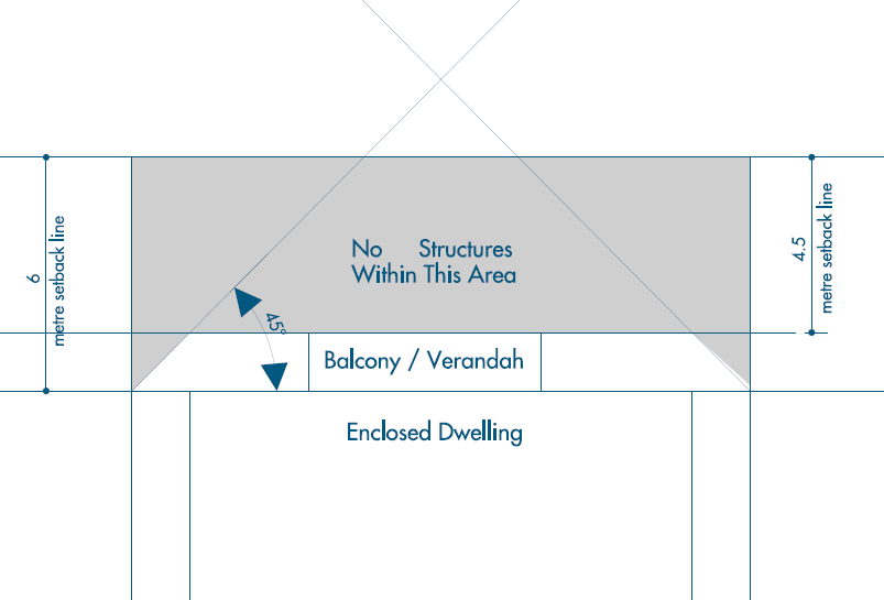 Setback Visual Mandurah Local Planning Policies (HTML) | PropCode Library
