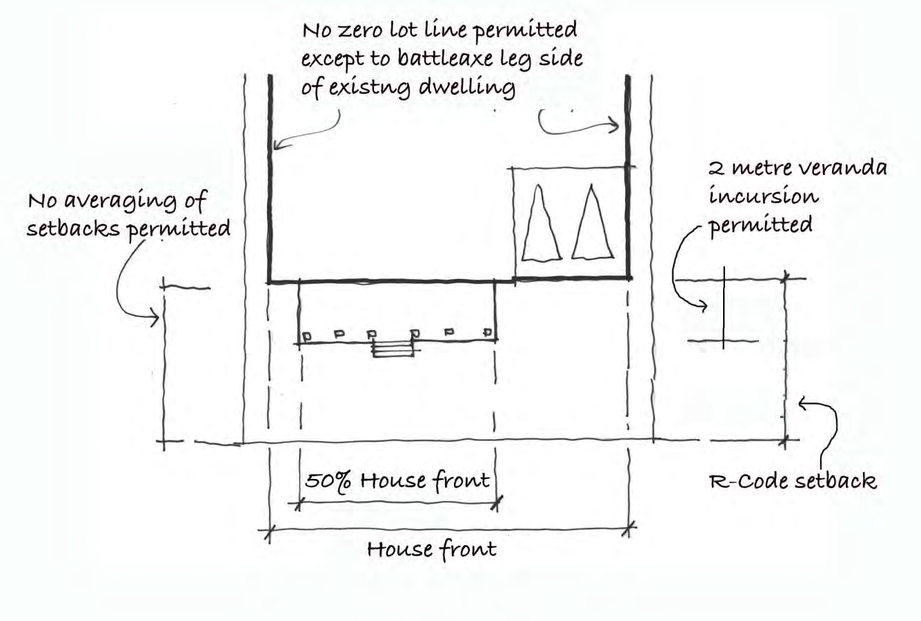 Kwinana Local Planning Policies (File 17 HTML) | PropCode Library