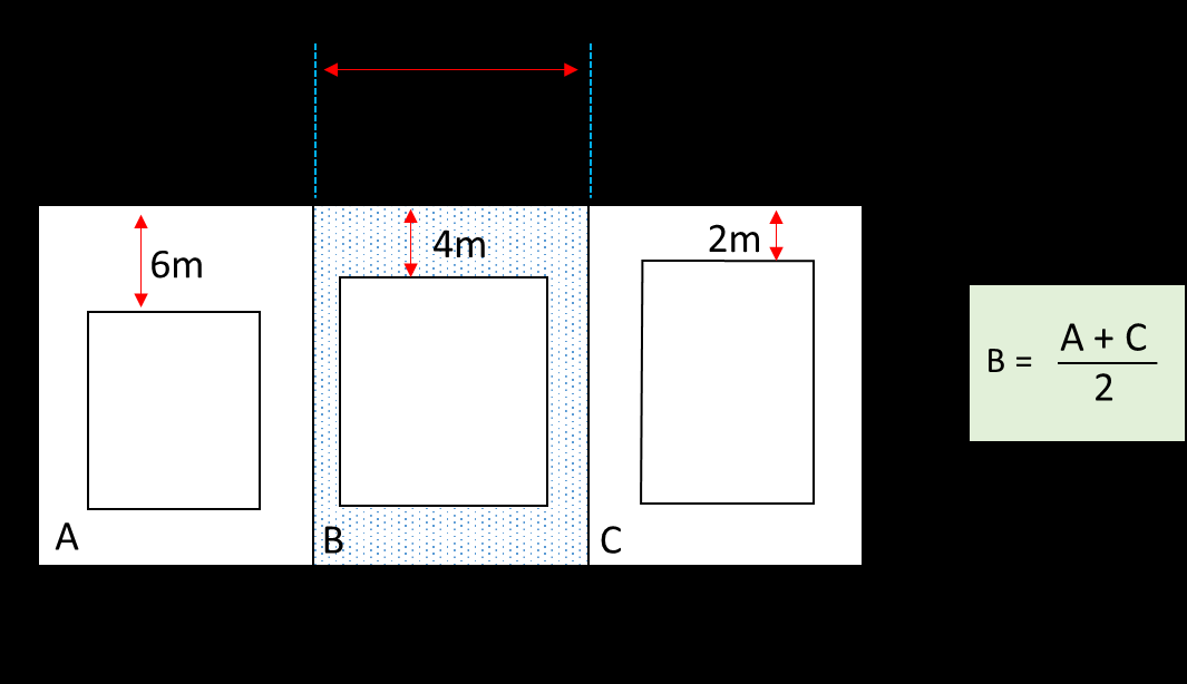 Frontage Calculation City of Subiaco Local Planning Policies (File 1 HTML) | PropCode Library